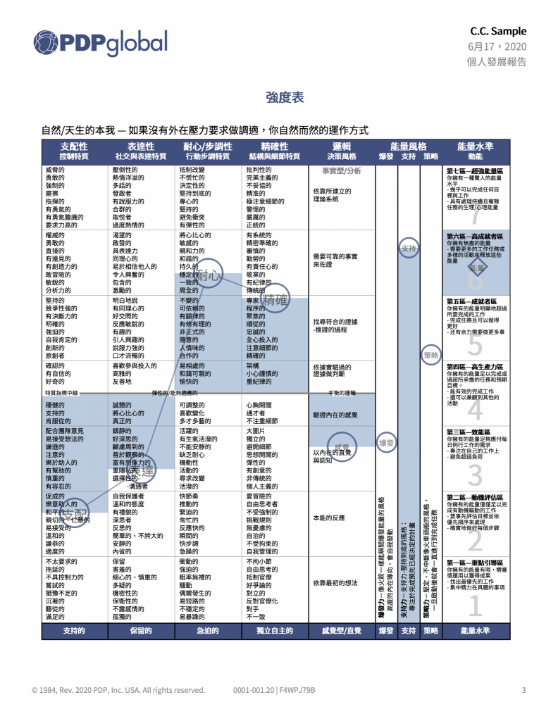 proscan-preview-03-1583x2048